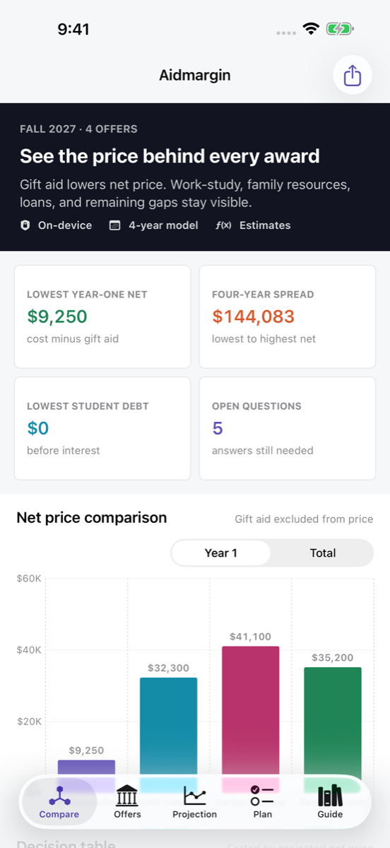 Aidmargin current comparison interface on iPhone